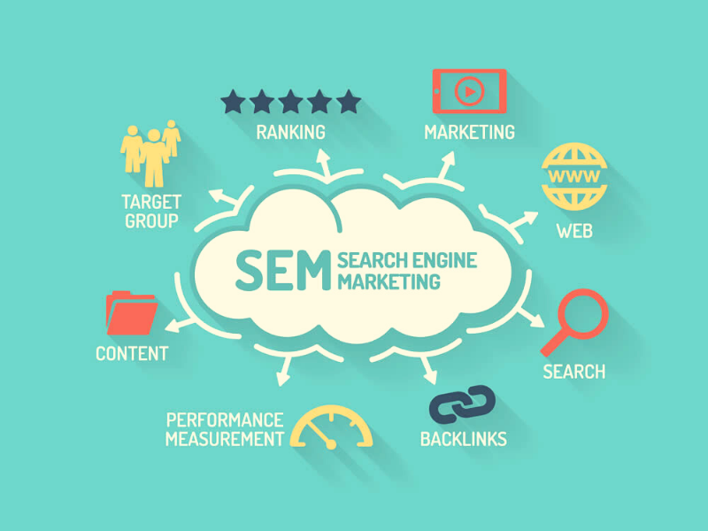 Search Engine Marketing