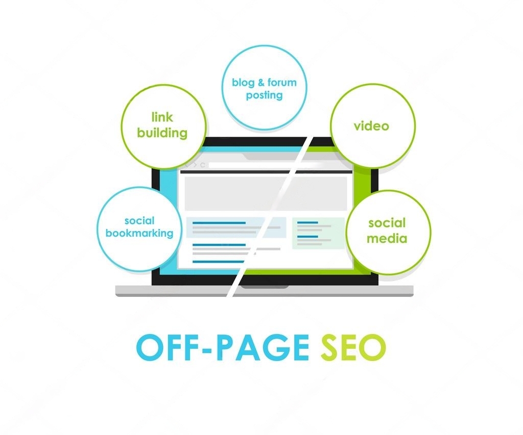 OFF-Page SEO IN Jalandhar